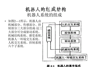 机器人的组成结构ppt课件.ppt