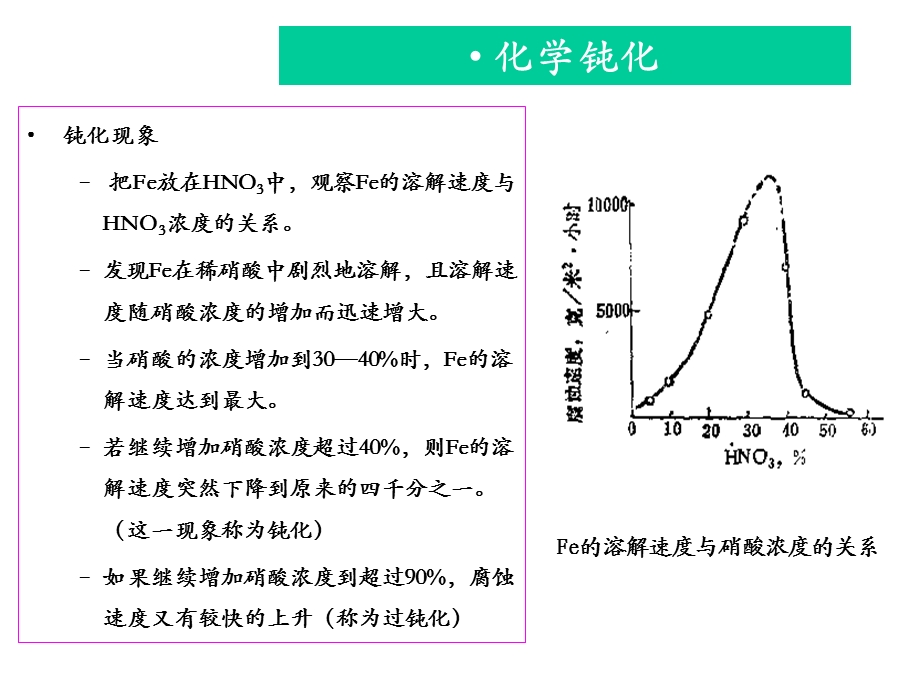 材料腐蚀理论第四章金属的钝化ppt课件.ppt_第2页