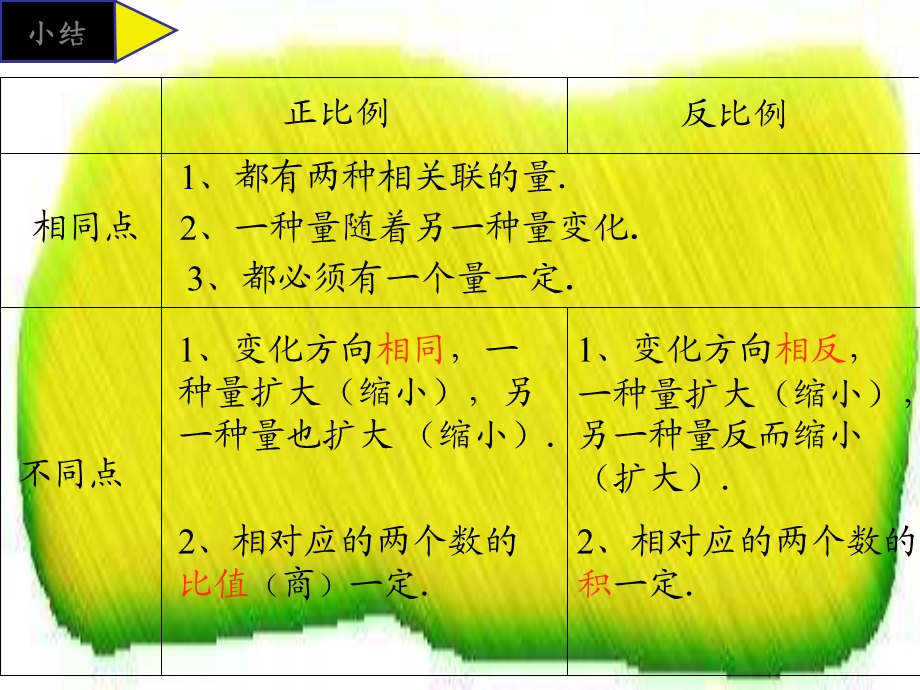 正比例和反比例练习课ppt课件.ppt_第2页