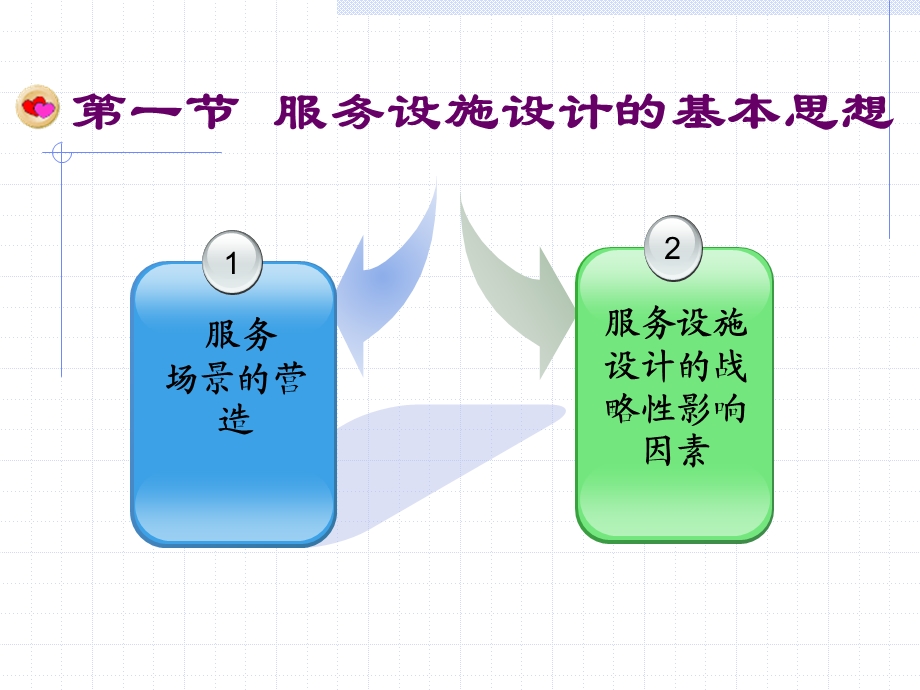 服务营销第三章ppt课件.ppt_第3页