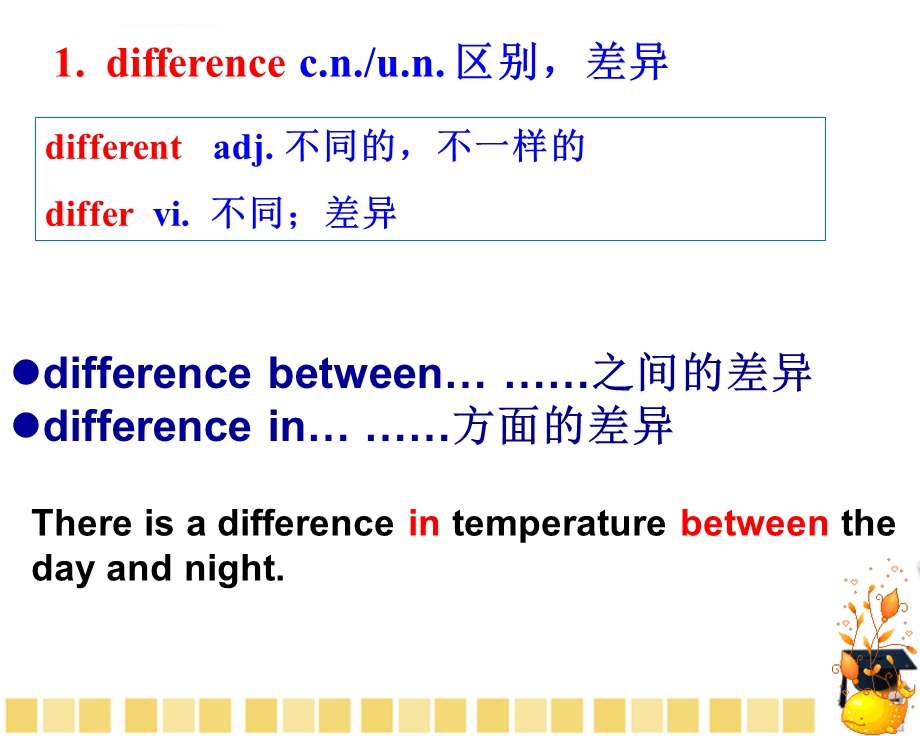 模块六三单元课文知识点ppt课件.ppt_第2页