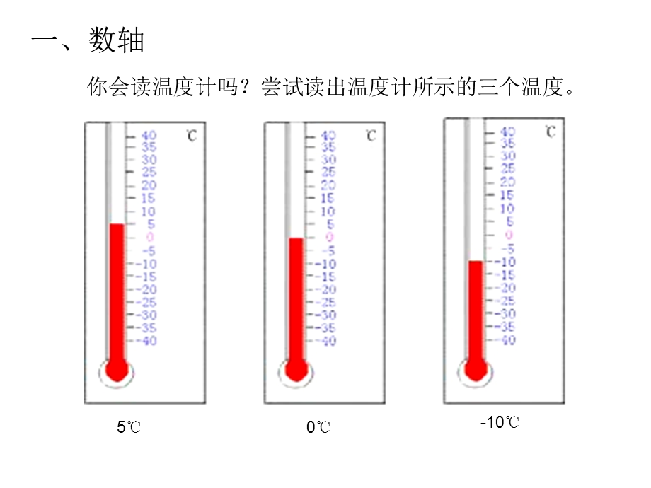 数轴和相反数ppt课件.ppt_第2页