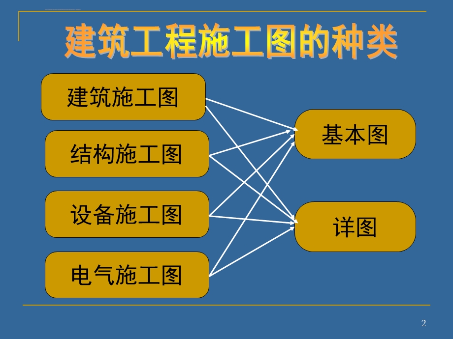 梁平法施工图识读(1)解读ppt课件.ppt_第2页