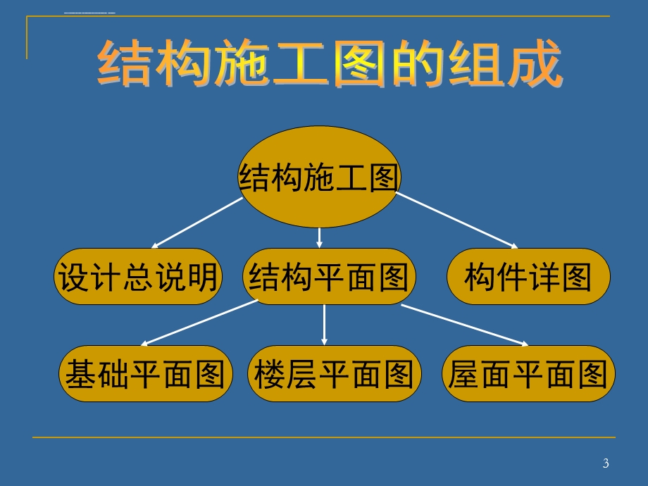 梁平法施工图识读(1)解读ppt课件.ppt_第3页