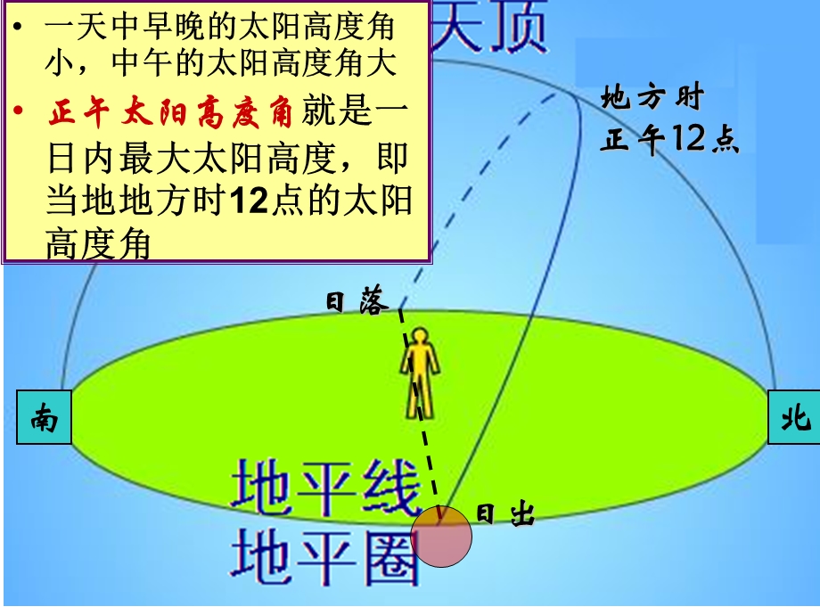 正午太阳高度标准ppt课件.ppt_第3页