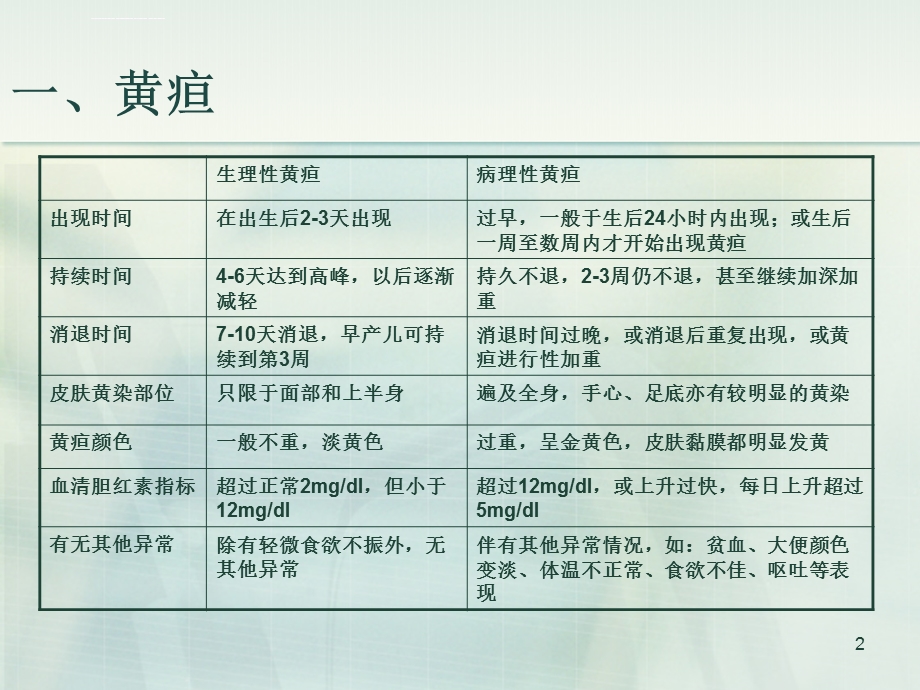 新生儿常见疾病护理ppt课件.ppt_第2页