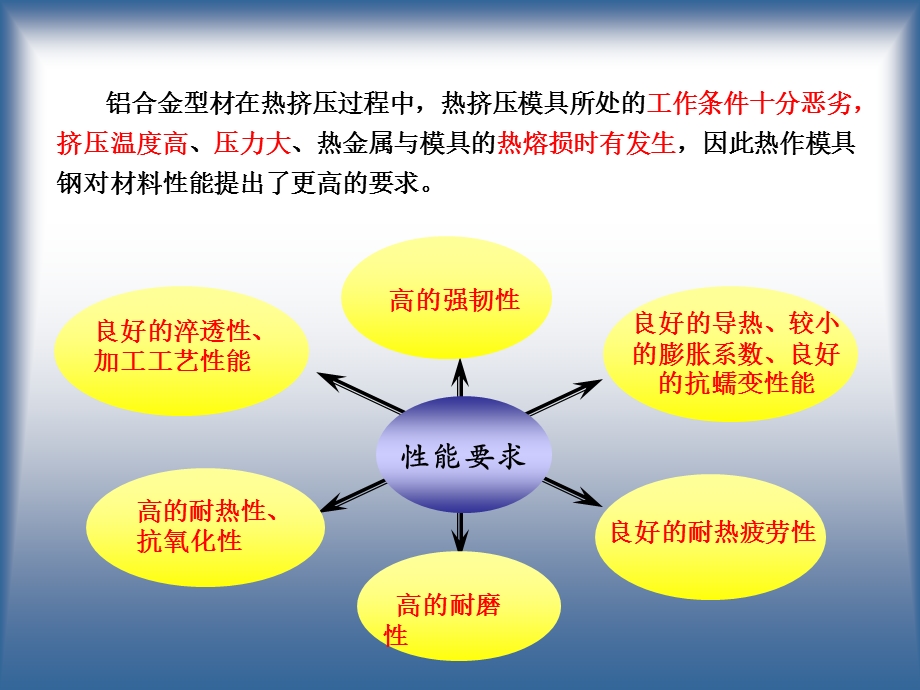 模具材料H13的性能与工艺ppt课件.ppt_第3页