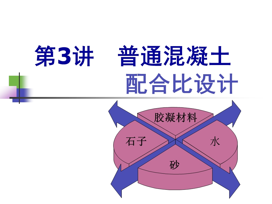 普通混凝土配合比设计(统一模版)ppt课件.ppt_第1页