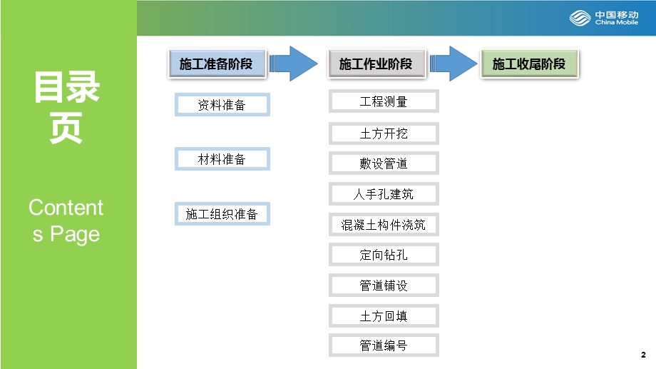 标准化作业手册管道ppt课件.pptx_第2页