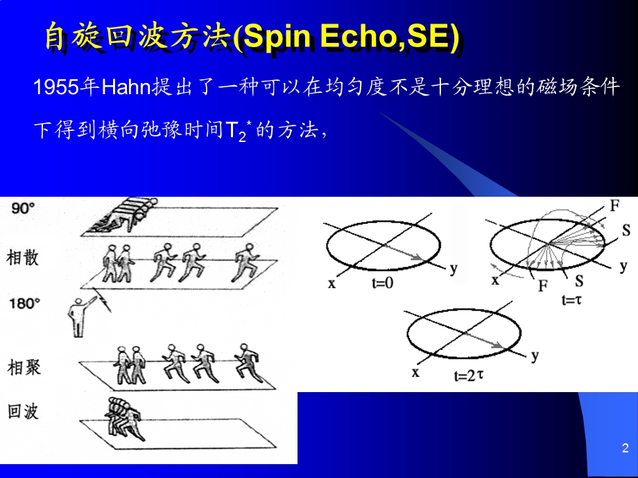 核磁共振序列简介ppt课件.ppt_第2页