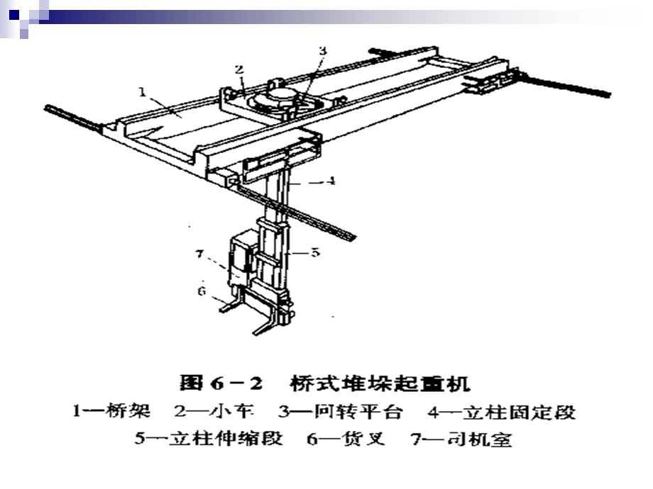 有轨巷道堆垛机ppt课件.ppt_第3页