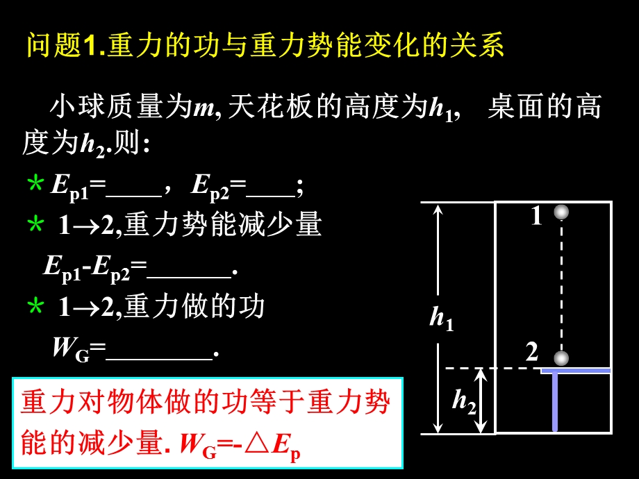 机械能守恒定律及其应用ppt课件.ppt_第2页