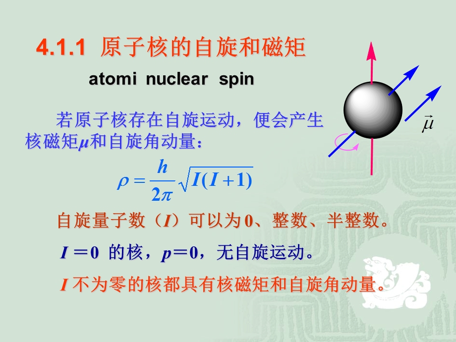 核磁共振基本原理及实现方法ppt课件.ppt_第3页