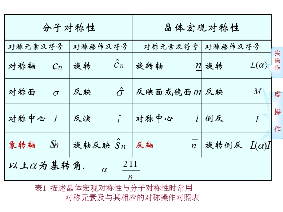 晶体的宏观对称性ppt课件.ppt_第2页