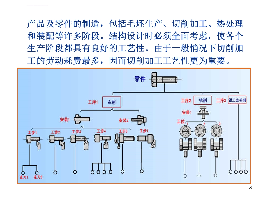 机械零件的结构工艺性ppt课件.ppt_第3页