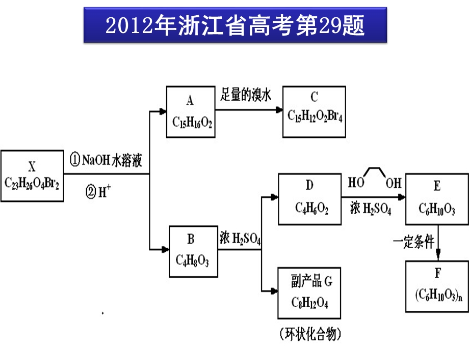 有不饱和度计算及应用ppt课件.ppt_第3页