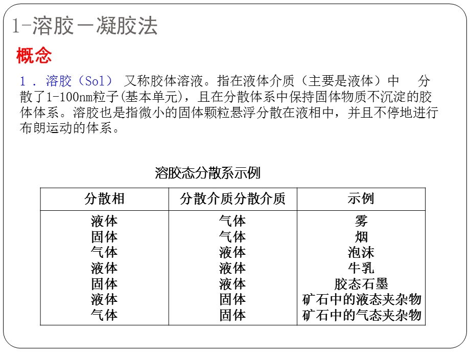 材料合成与制备方法复习ppt课件.ppt_第2页