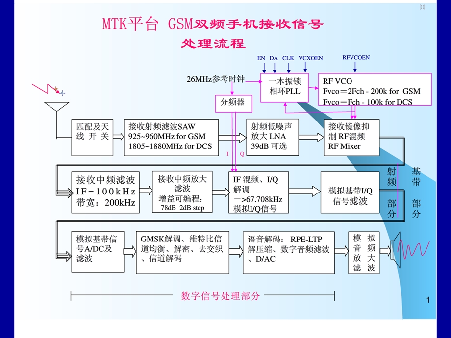 智能手机工作原理ppt课件.ppt_第2页