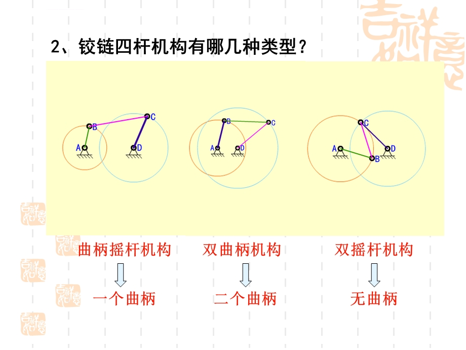 曲柄存在条件ppt课件.ppt_第3页