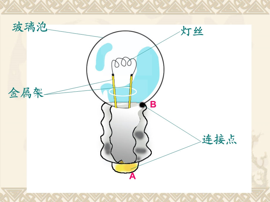 教科版四年级科学下册点亮小灯泡.ppt(含课堂作业及答案)课件.ppt_第2页