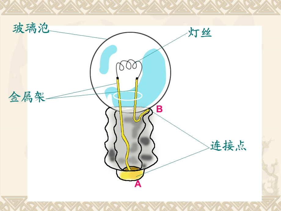 教科版四年级科学下册点亮小灯泡.ppt(含课堂作业及答案)课件.ppt_第3页