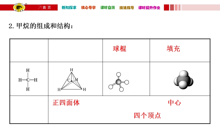 有机化合物的结构特点概述ppt课件.ppt_第3页