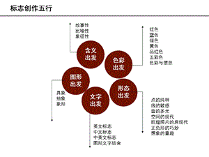 标志设计形式与方法ppt课件.ppt