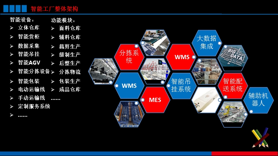 智能工厂整体解决方案2018ppt课件.pptx_第2页