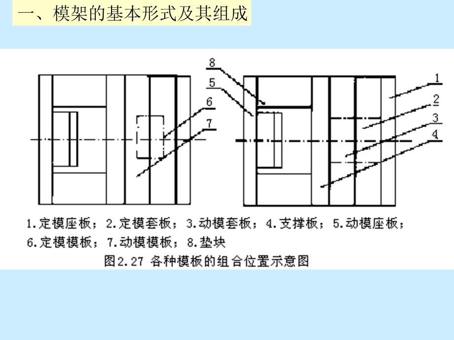 模架结构设计全解ppt课件.ppt_第2页