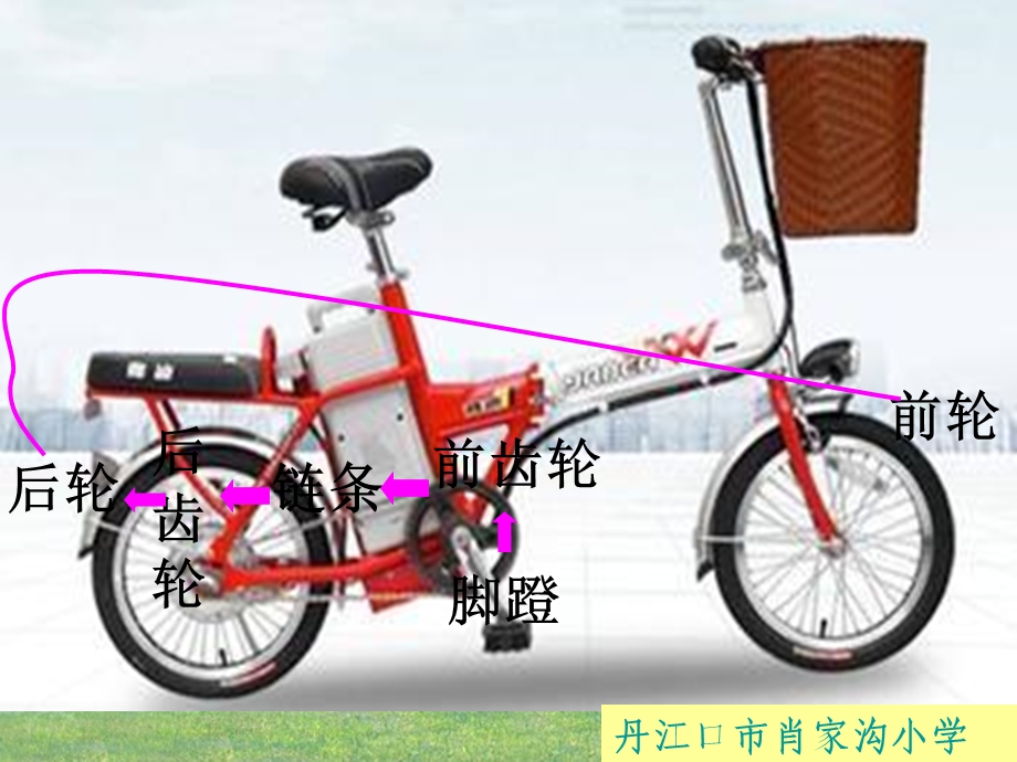 新人教版六年级数学下册《自行车里的数学》ppt课件.ppt_第2页