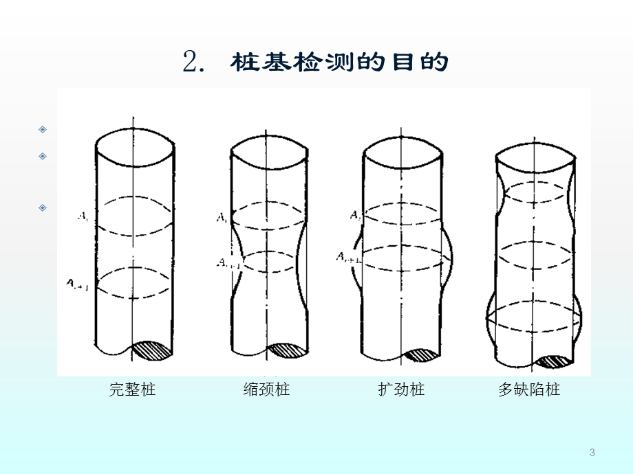 桩基检测ppt课件.ppt_第3页