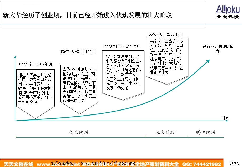 新太华组织结构、薪酬考核及竞聘报告ppt课件.ppt_第3页