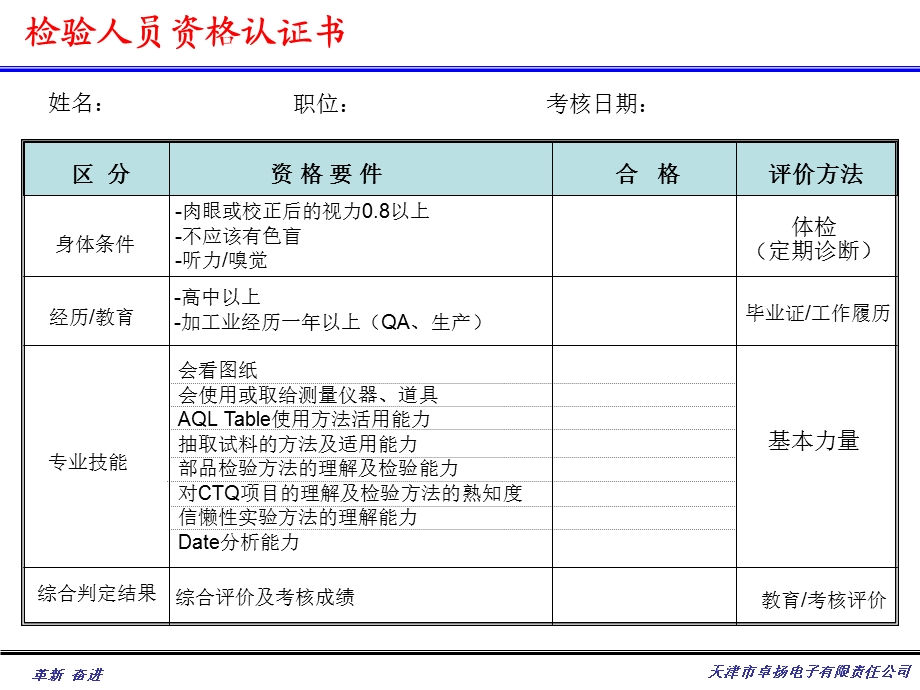 检验员资格证书ppt课件.ppt_第2页