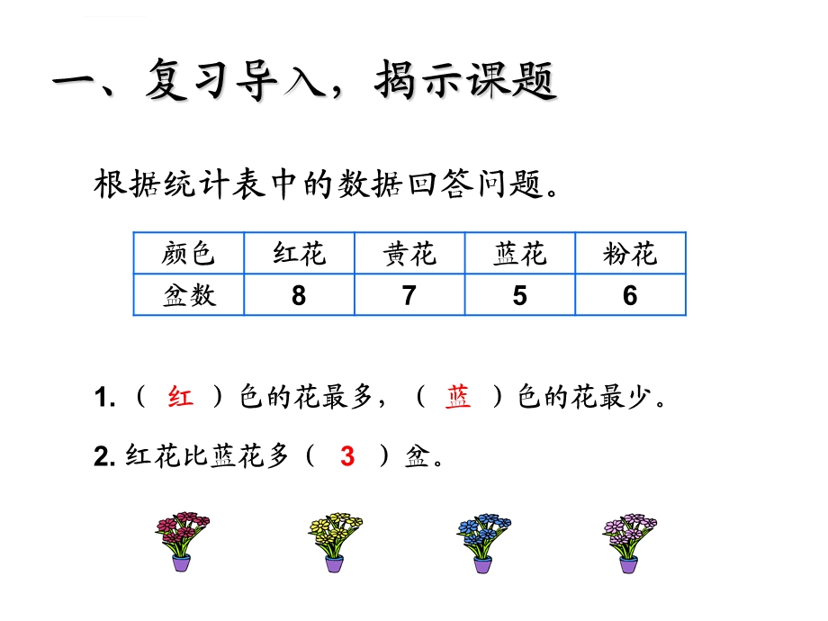 新人教版四年级认识条形统计图ppt课件推荐.ppt_第2页