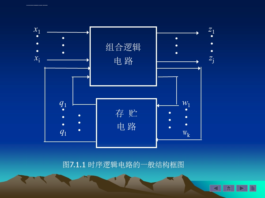 时序逻辑电路的分析和设计ppt课件.ppt_第3页