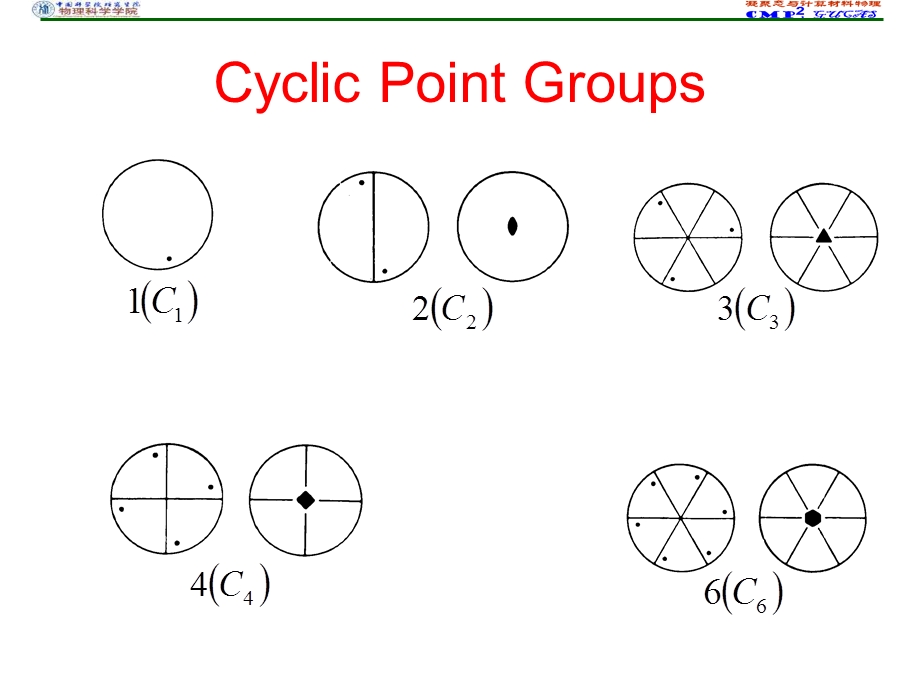 晶体点群图示ppt课件.ppt_第3页