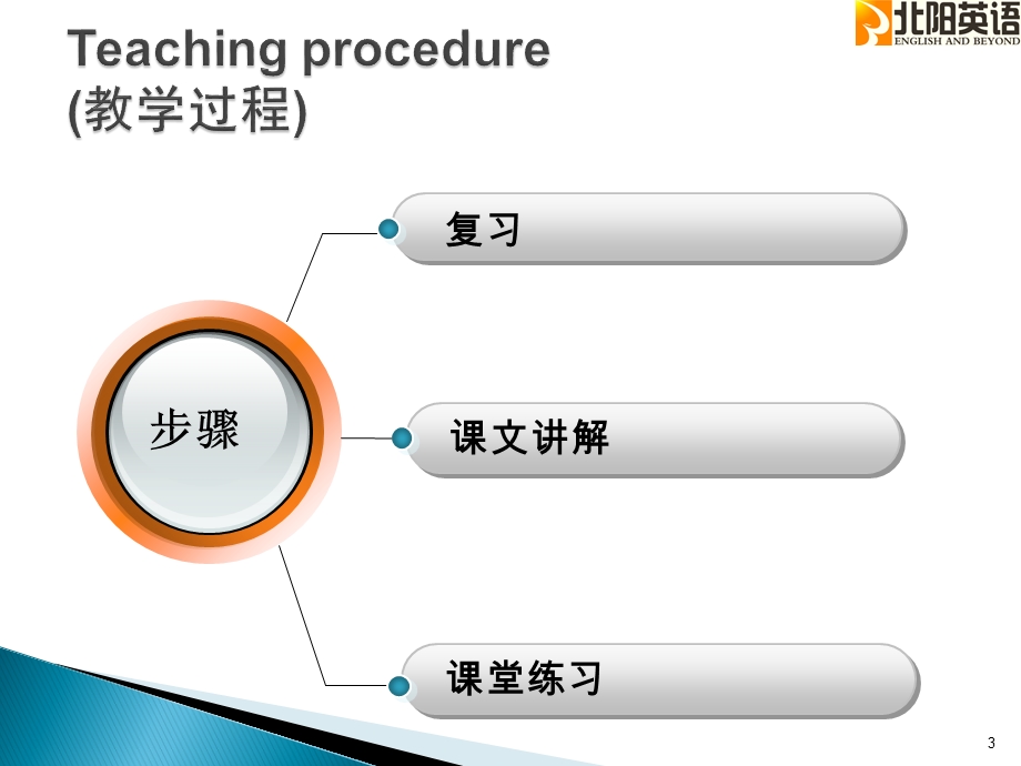 新概念第一册第69课ppt课件.ppt_第3页