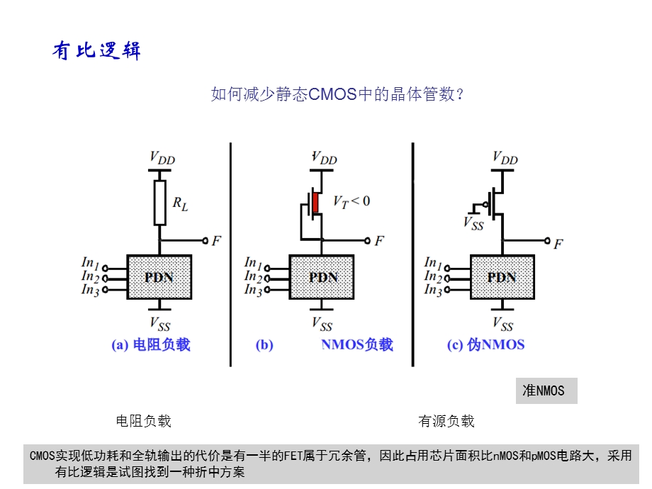 有比组合逻辑ppt课件.ppt_第2页