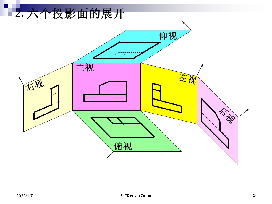 机械制图图样表示法ppt课件.ppt_第3页