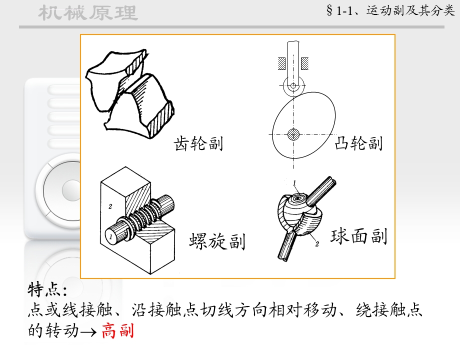 机械原理运动副ppt课件.ppt_第3页