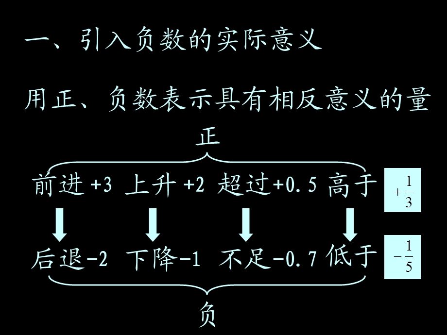 有理数基本概念ppt课件.ppt_第2页