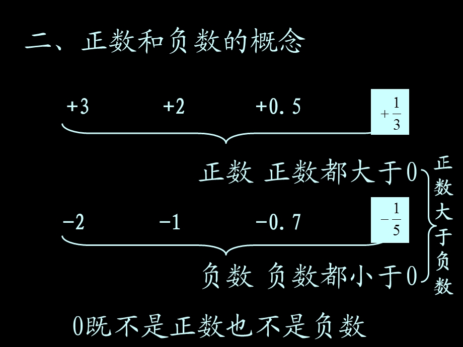 有理数基本概念ppt课件.ppt_第3页