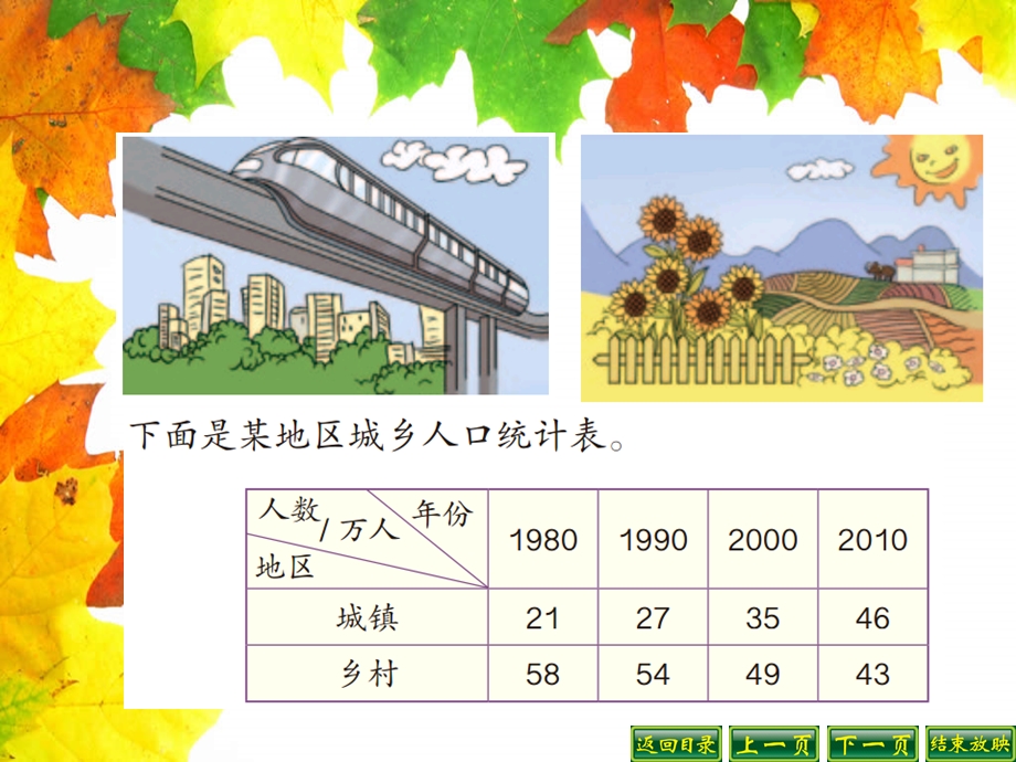 新人教版四年级下册复式条形统计图ppt课件.ppt_第2页