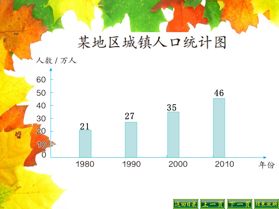 新人教版四年级下册复式条形统计图ppt课件.ppt_第3页