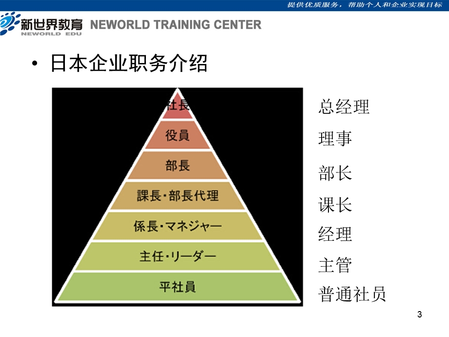 日本商务礼仪培训(中文)ppt课件.pptx_第3页