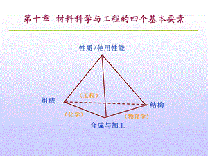 材料导论第十章材料科学与工程的四个基本要素ppt课件.pptx