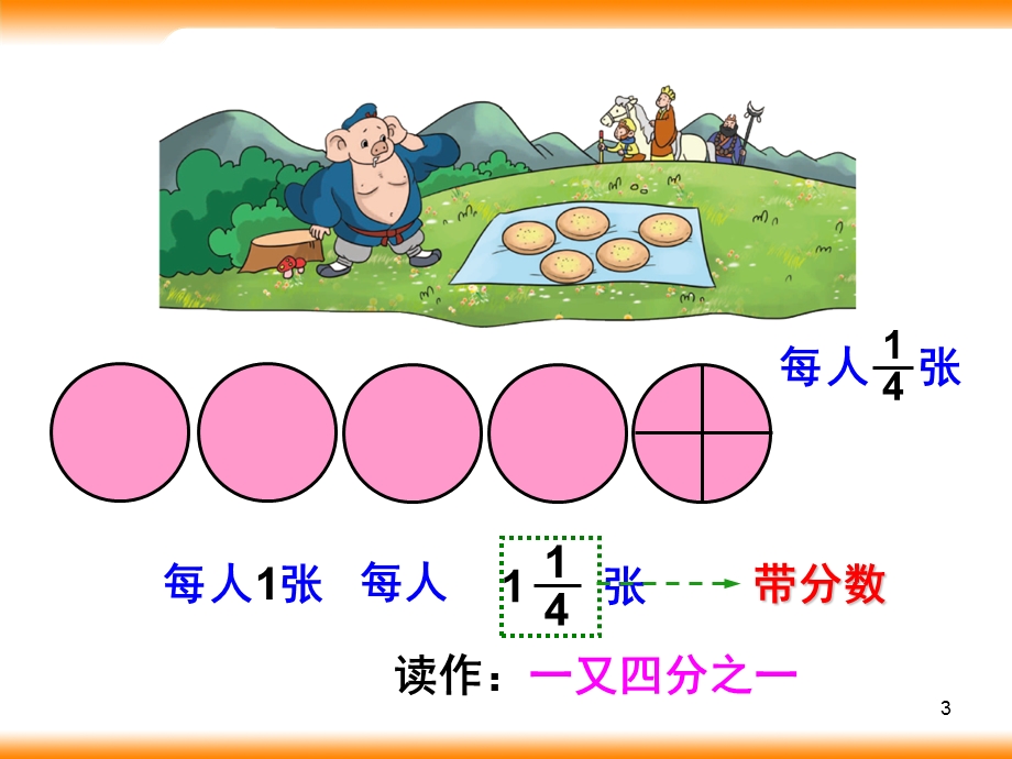 新北师大版《分饼》新(课堂ppt)课件.ppt_第3页