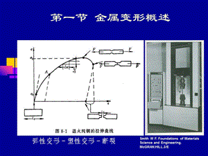 材料科学基础材料的塑性变形ppt课件.pptx