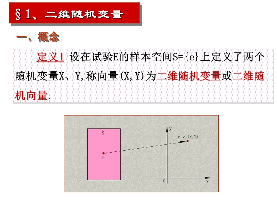 概率论与数理统计第三章ppt课件.ppt_第2页