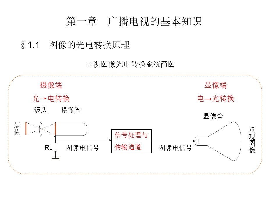 模拟电视原理汇总ppt课件.ppt_第2页